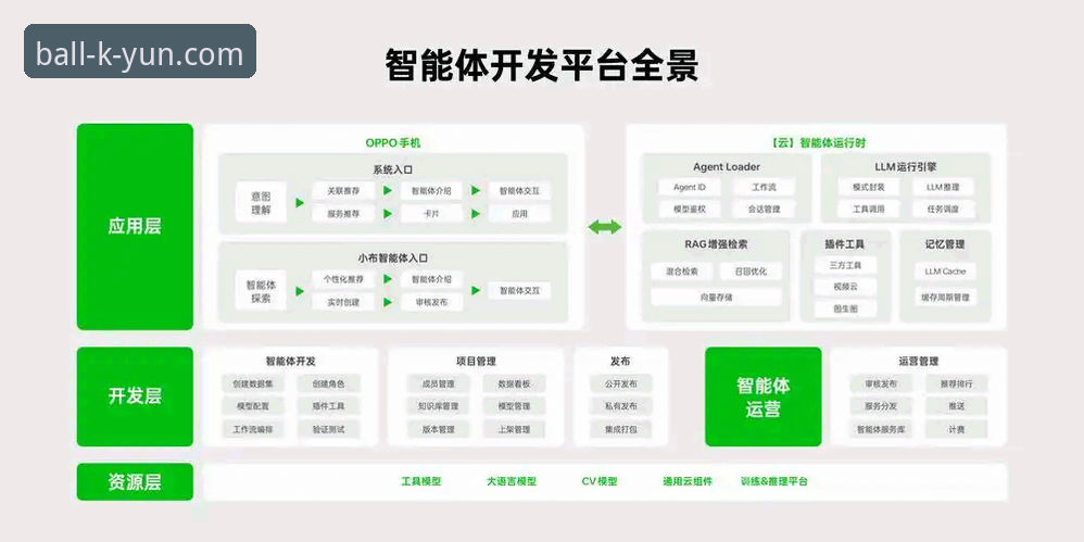 Kaiyun买球平台技术架构深度分析：从安装包到实时交互的全面解析