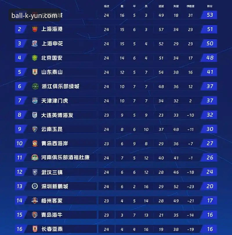 中超第9轮经典对决深度评测：玉昆3-3国安，Kaiyun买球平台全视角复盘